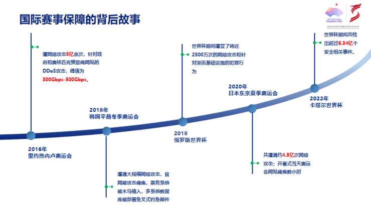 &ldquo;人工智能+&rdquo;打开数字安全变革大门